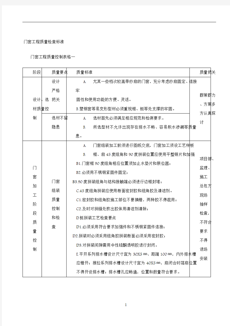 门窗工程质量控制要点