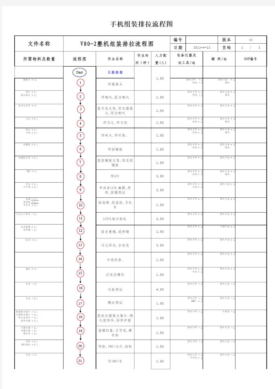 手机组装排拉流程图