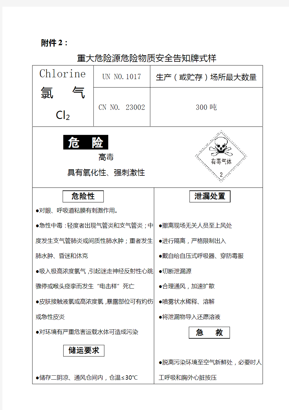 重大危险源危险物质安全告知牌式样