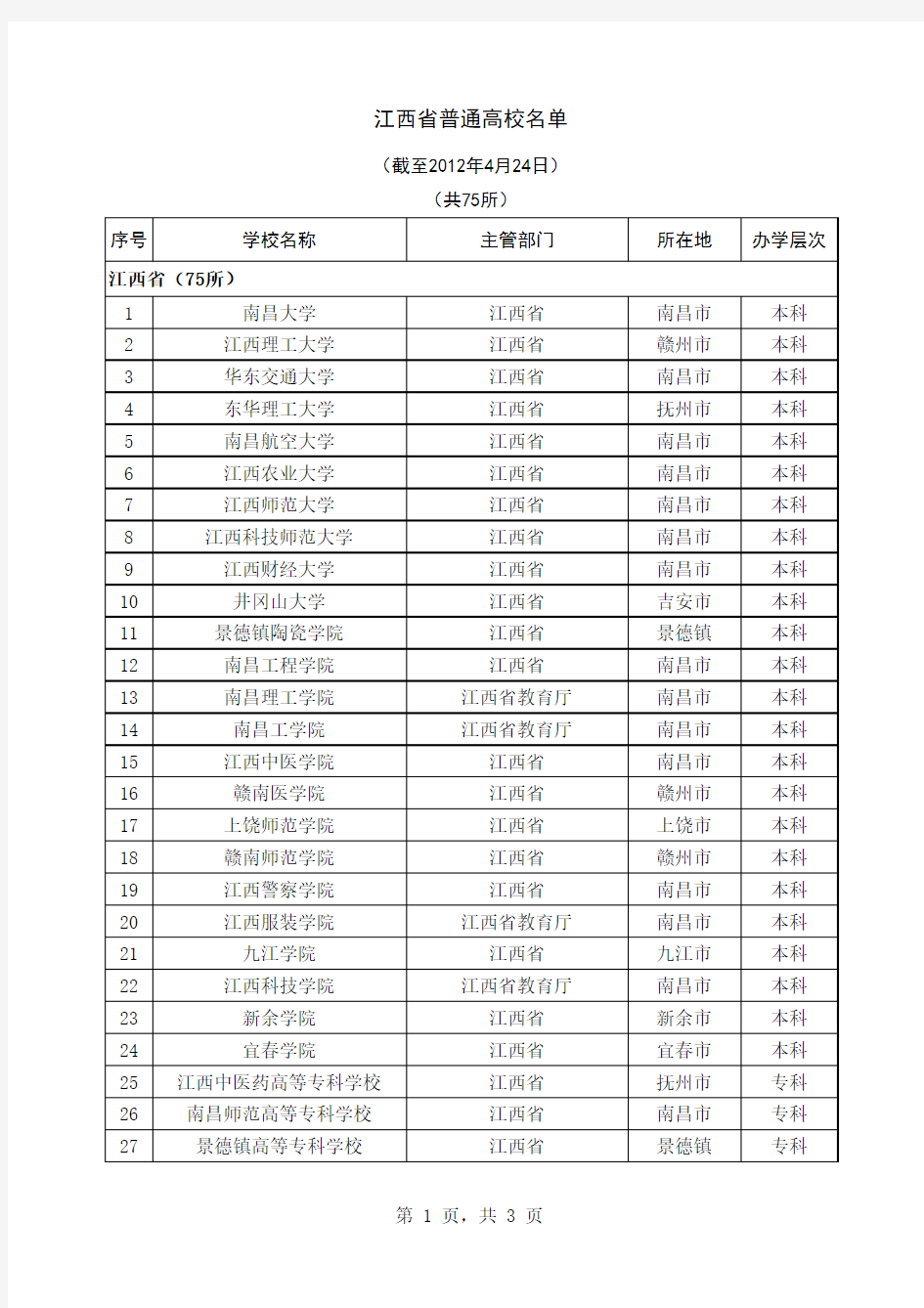 江西省普通高校名单