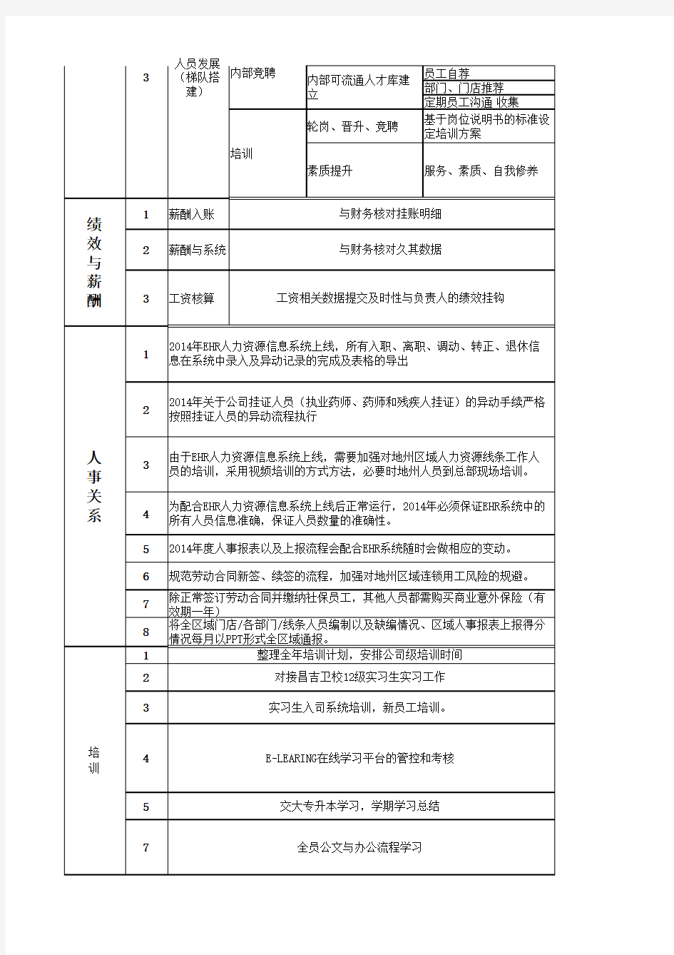 2014年度工作计划表