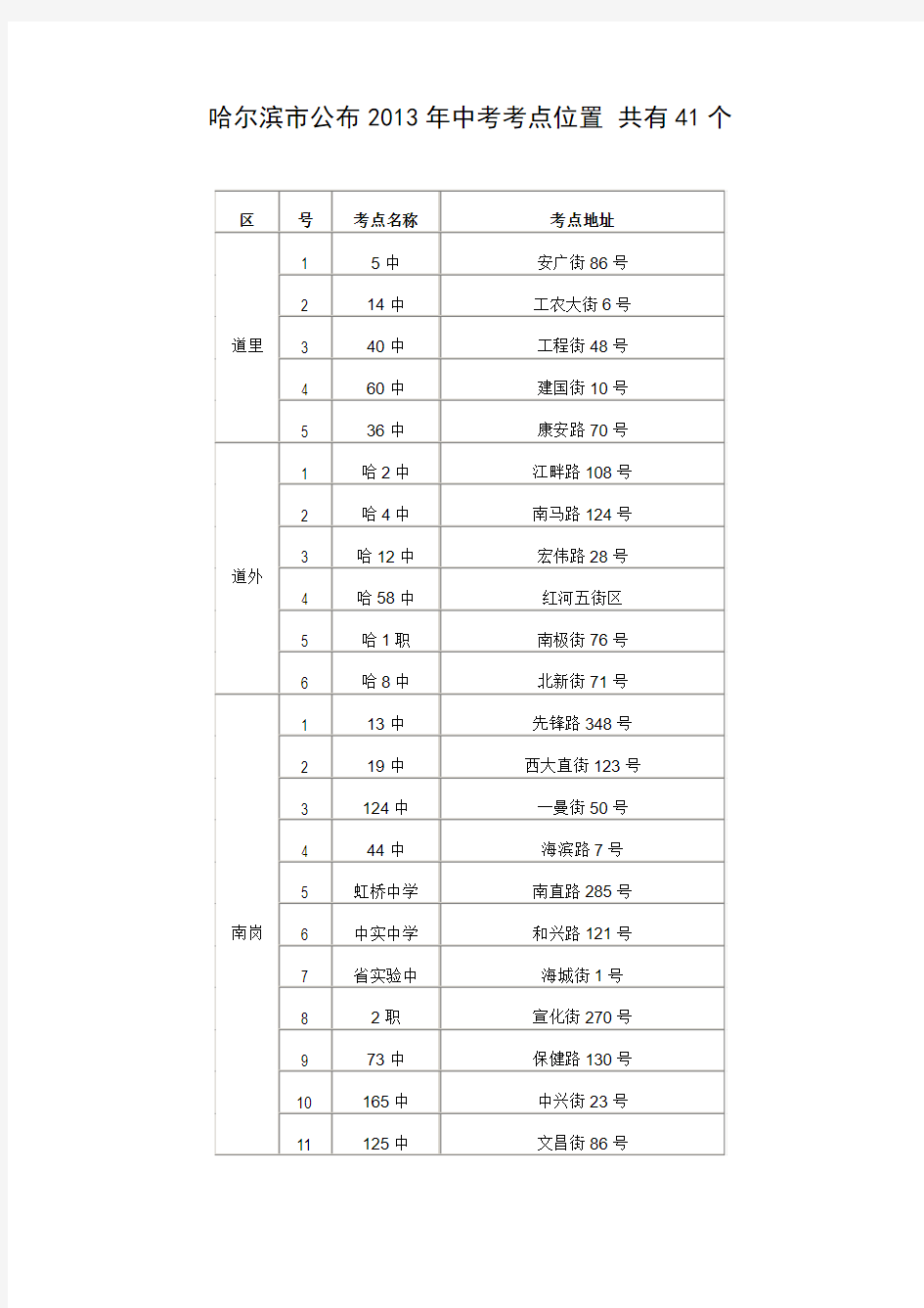 哈尔滨市公布2013年中考考点位置 共有41个