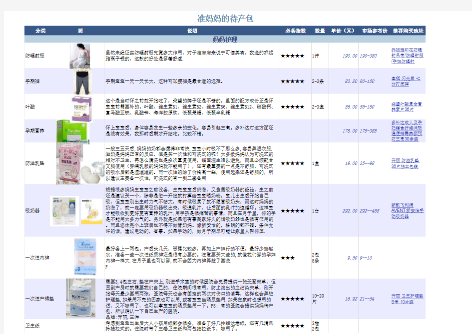 最体贴全面的待产包(附经验) 2012.05.20