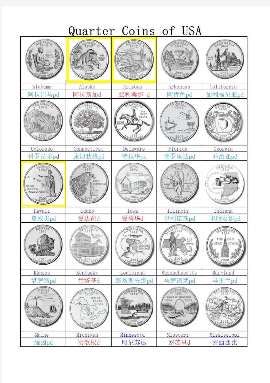 美国50州硬币全集Quarter-USA