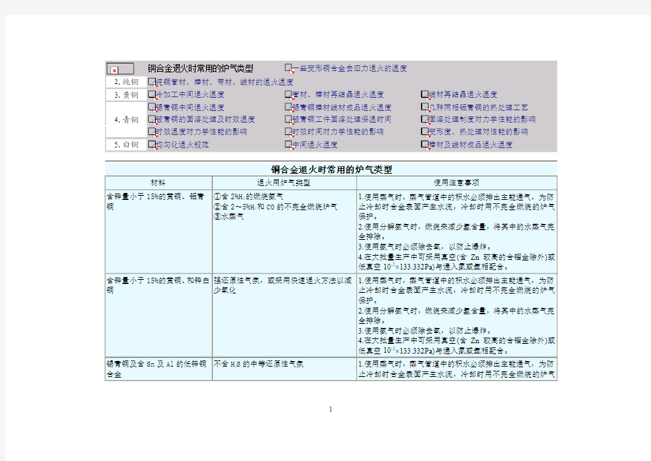 铜合金产品退火工艺参数