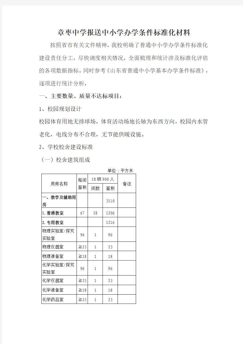 章枣中学报送中小学办学条件标准化材料