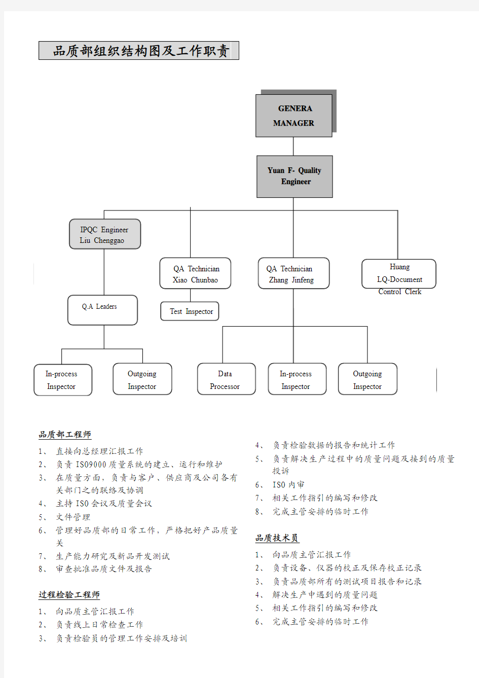 品管部组织结构图及工作职责