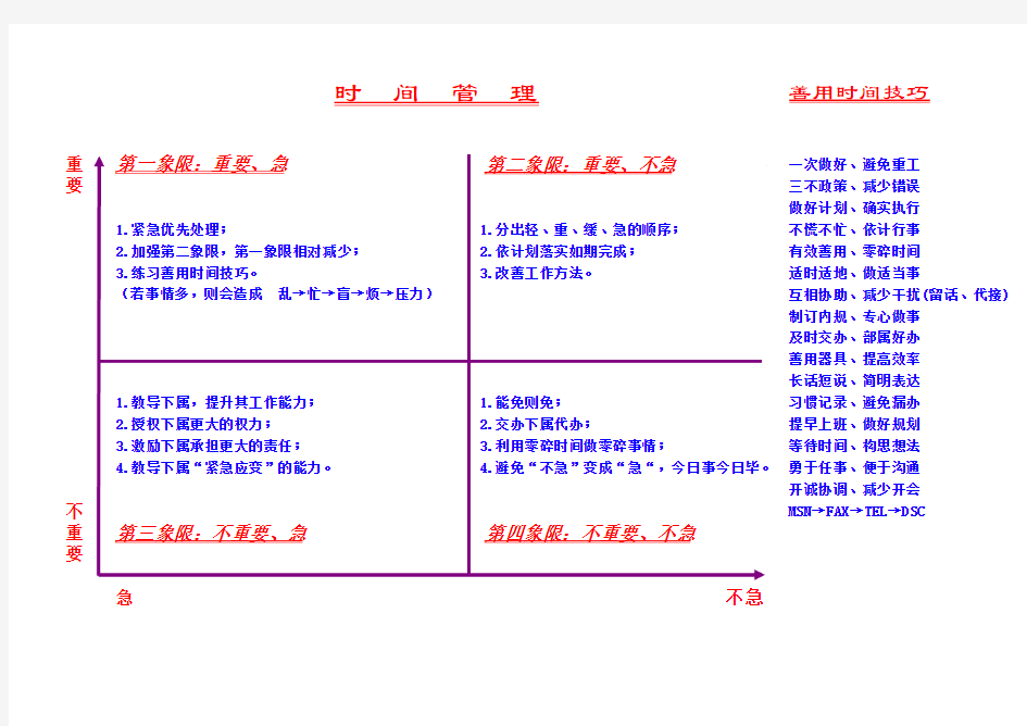 时间管理四象限