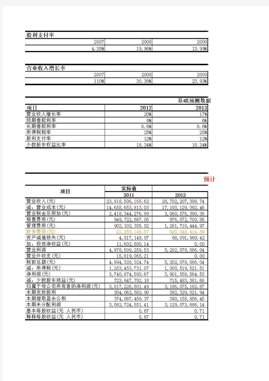 金地集团财务分析