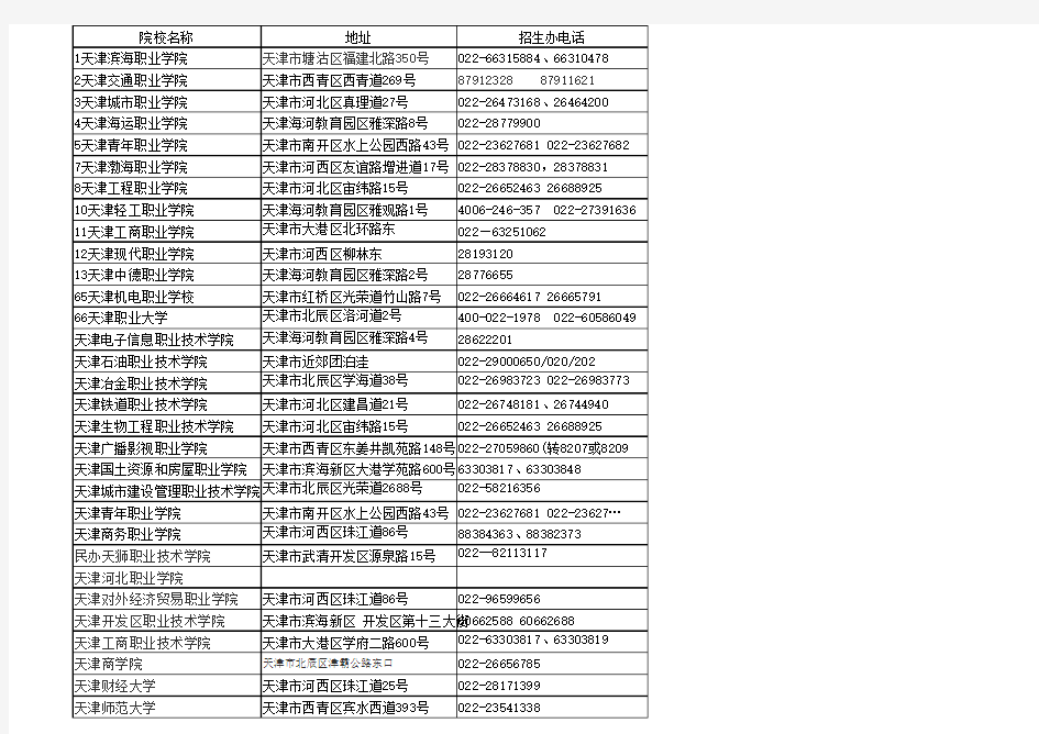 天津各大职业院校学校招生就业处信息(包括地址电话}