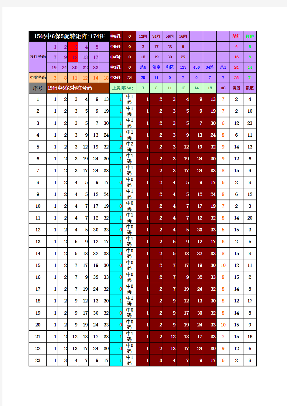 15码中6保5旋转矩阵(共174注)