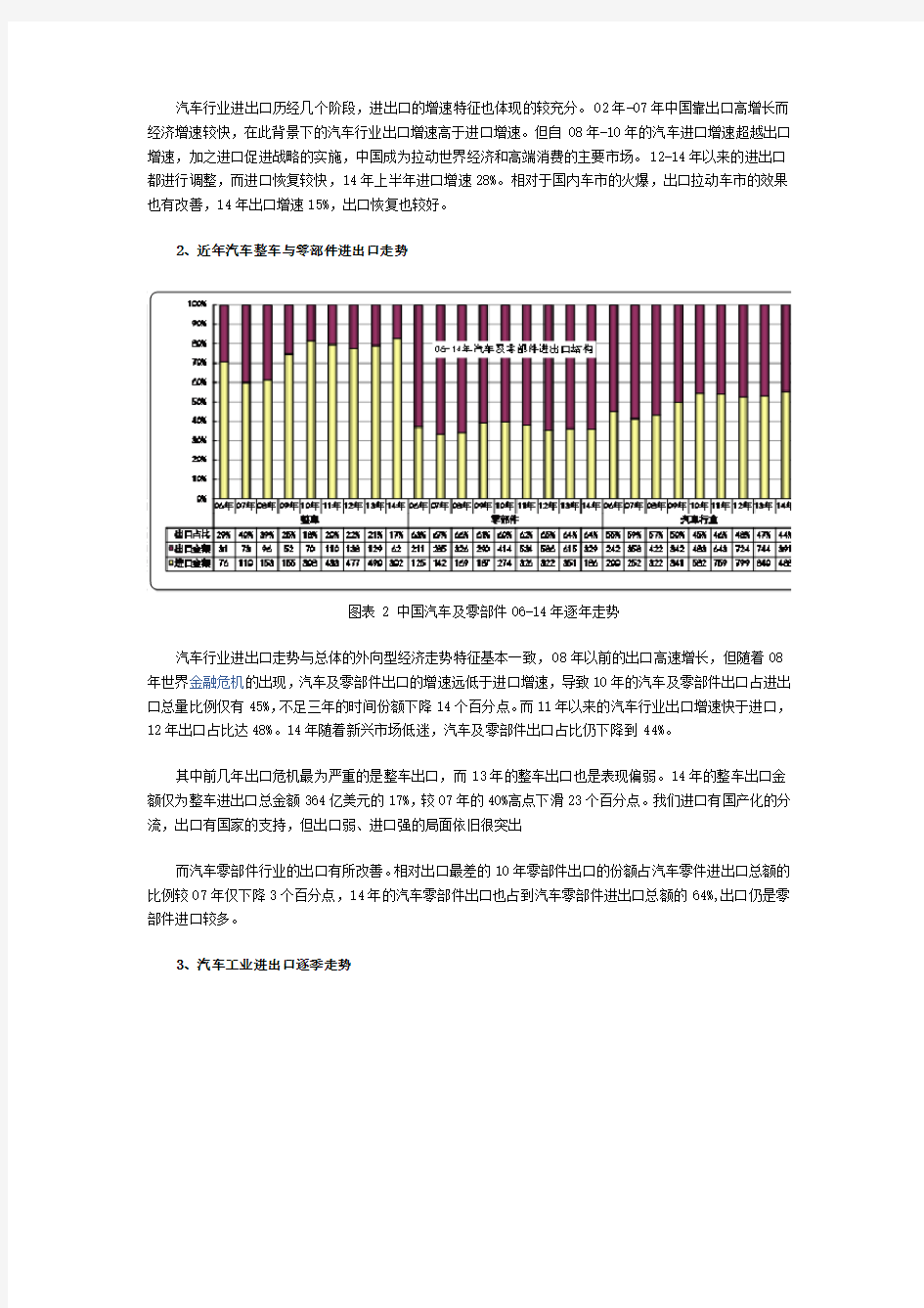 2010至2014年中国汽车进出口情况详细分析
