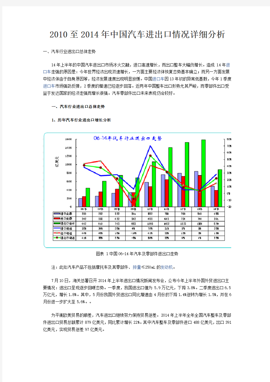 2010至2014年中国汽车进出口情况详细分析