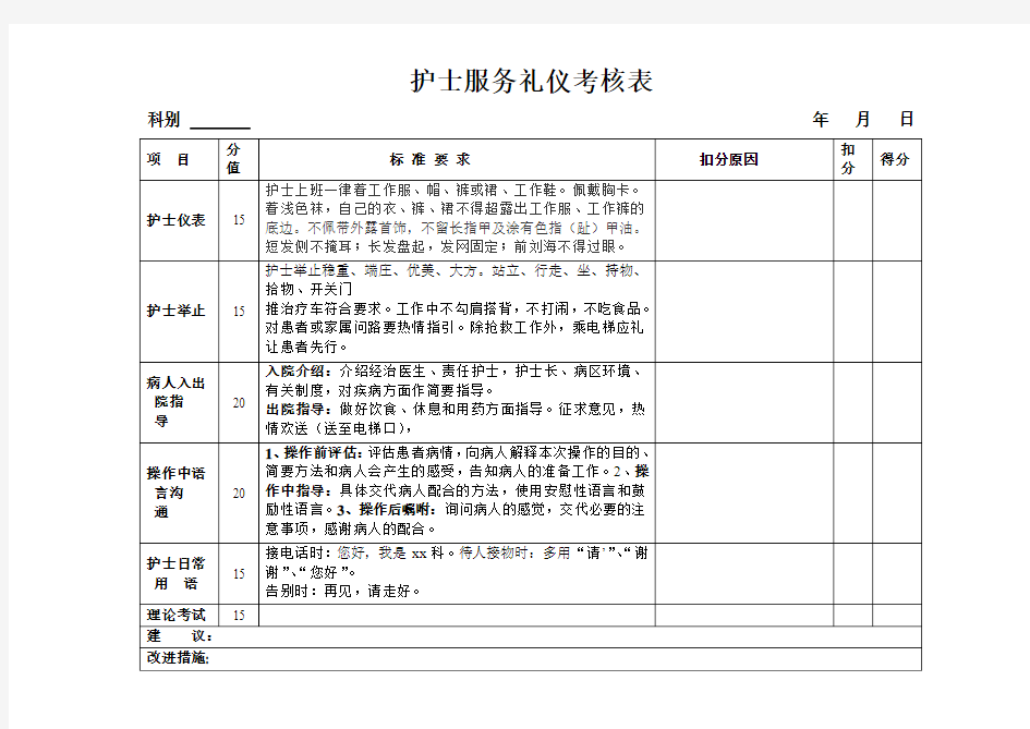 护士服务礼仪考核表