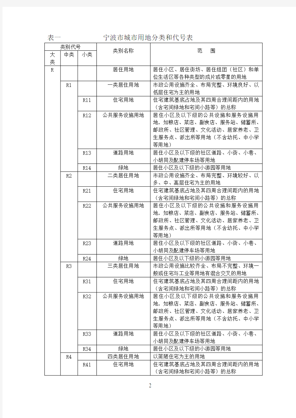 宁波市城乡规划管理技术规定(新版)