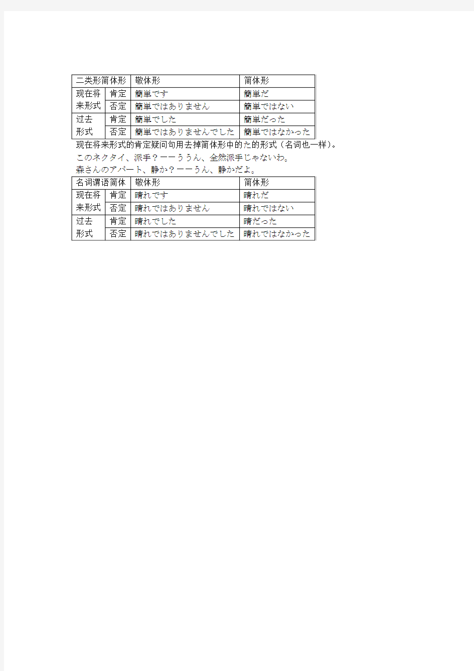 日语动词て形た形ない形基本形和简体形等