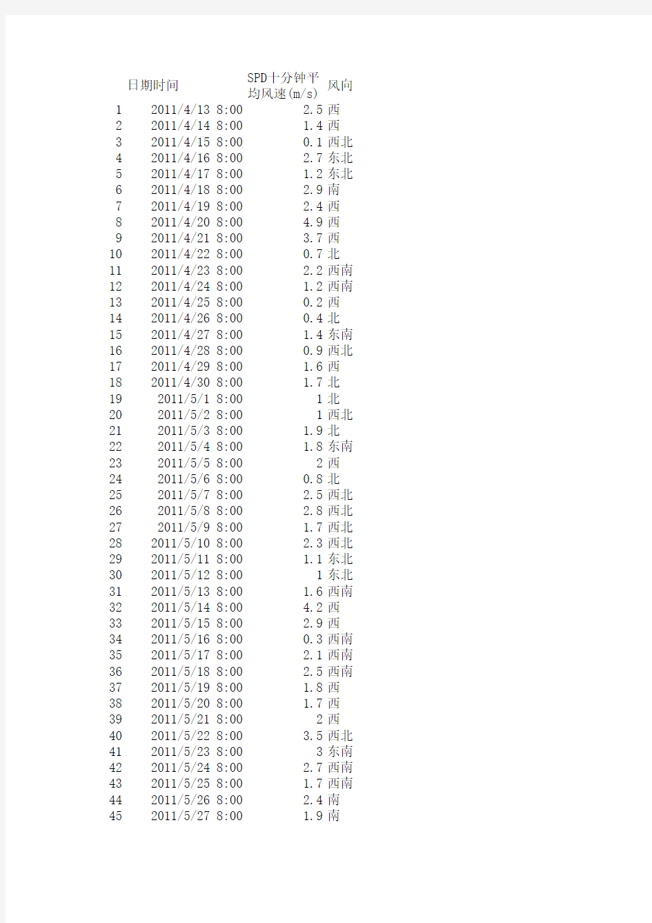 2014年数学建模C题附件4