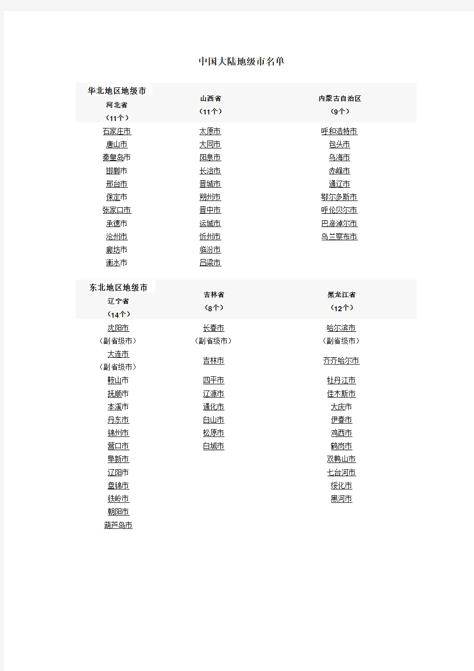 中国大陆地级市名单