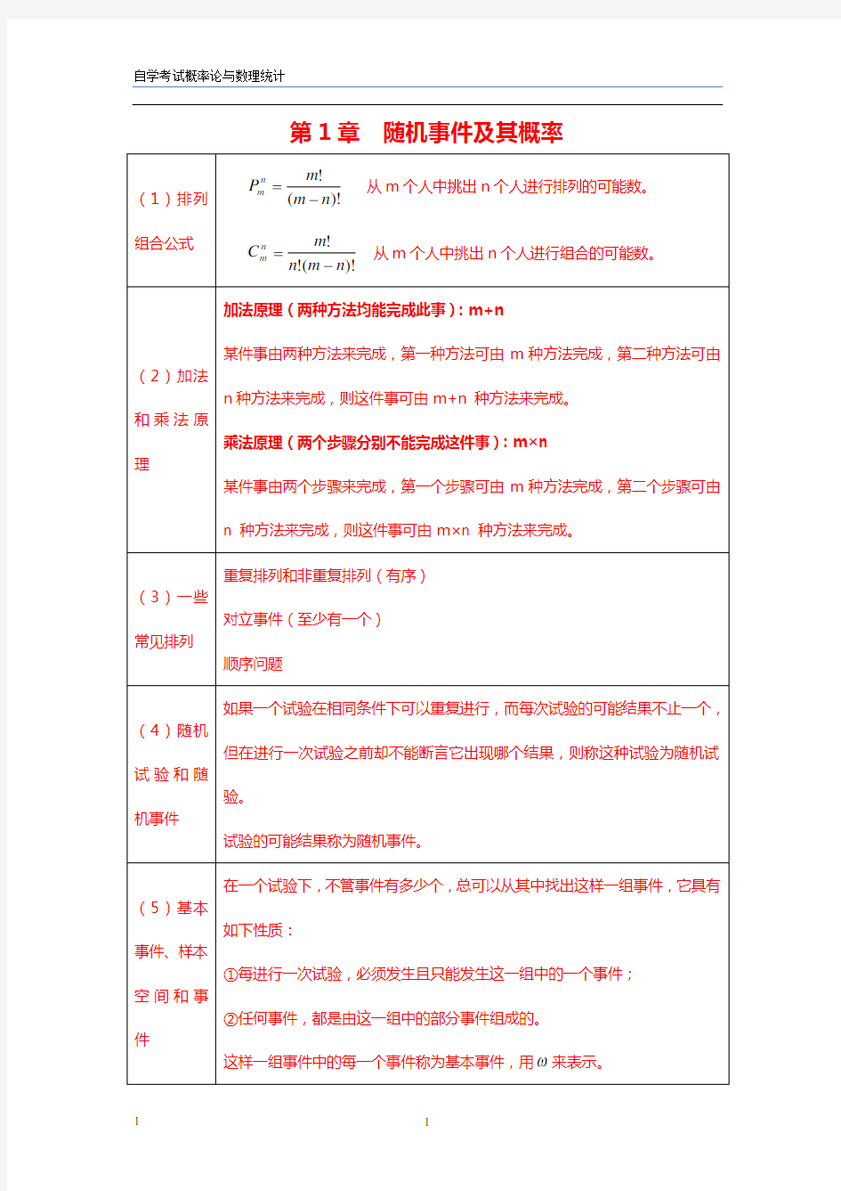 自考概率论与数理统计公式最全总结