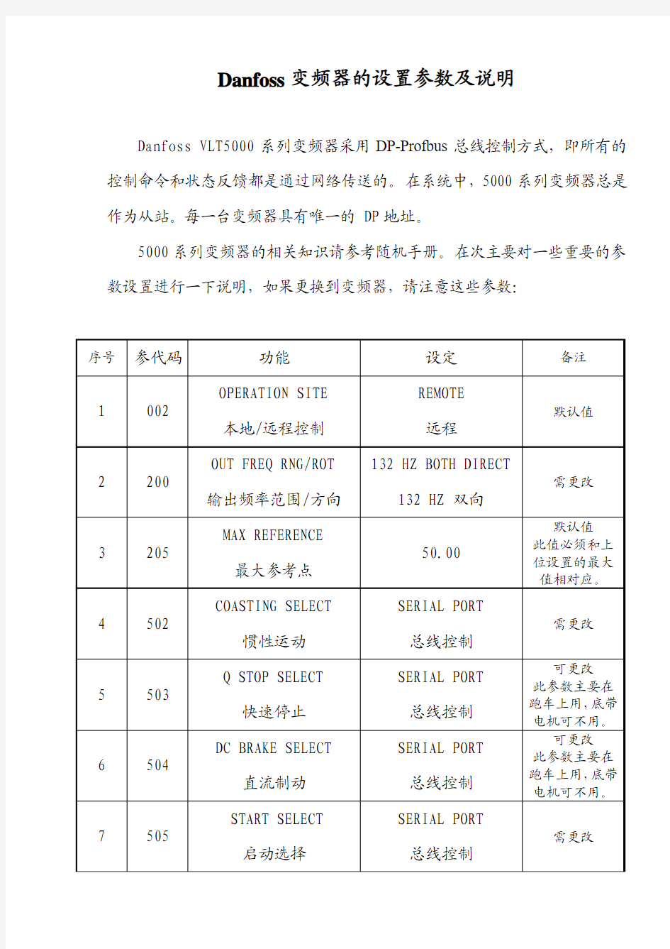 Danfoss变频器设置参数及说明及网络拓扑