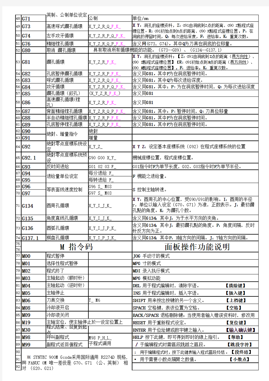 SYNTEC-新代系统指令功能