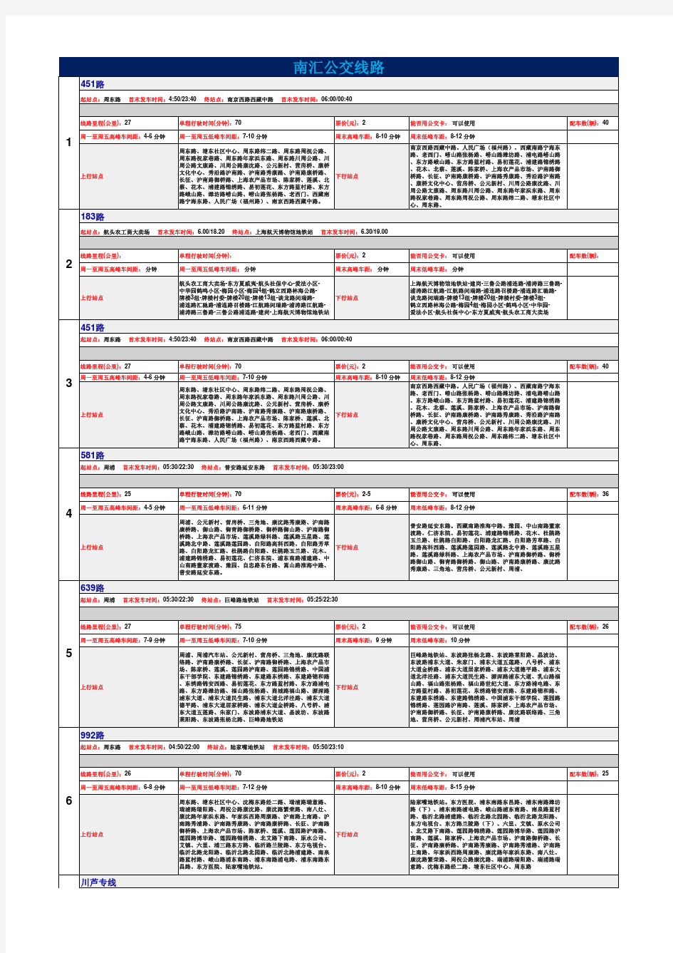 最新最全的南汇公交线路(73条线路)