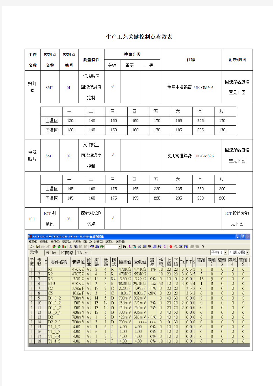 生产工艺关键控制点参数表