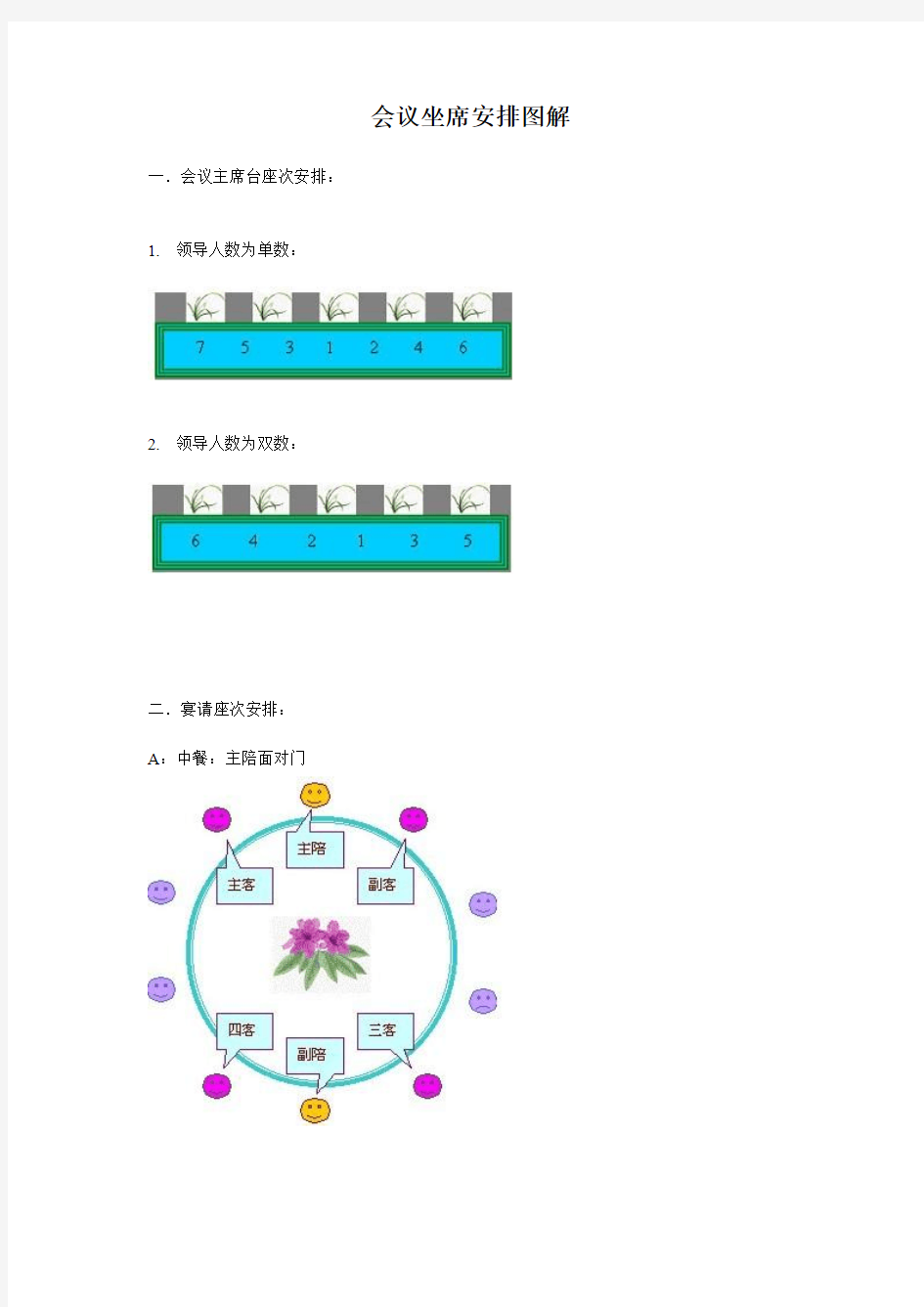 会议及招待座次安排图解[1]