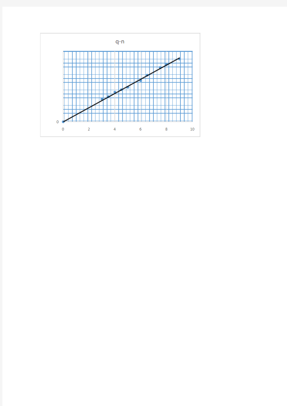 伏安特性曲线图1