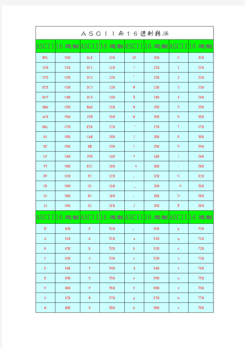 十六进制与ASCII码转换