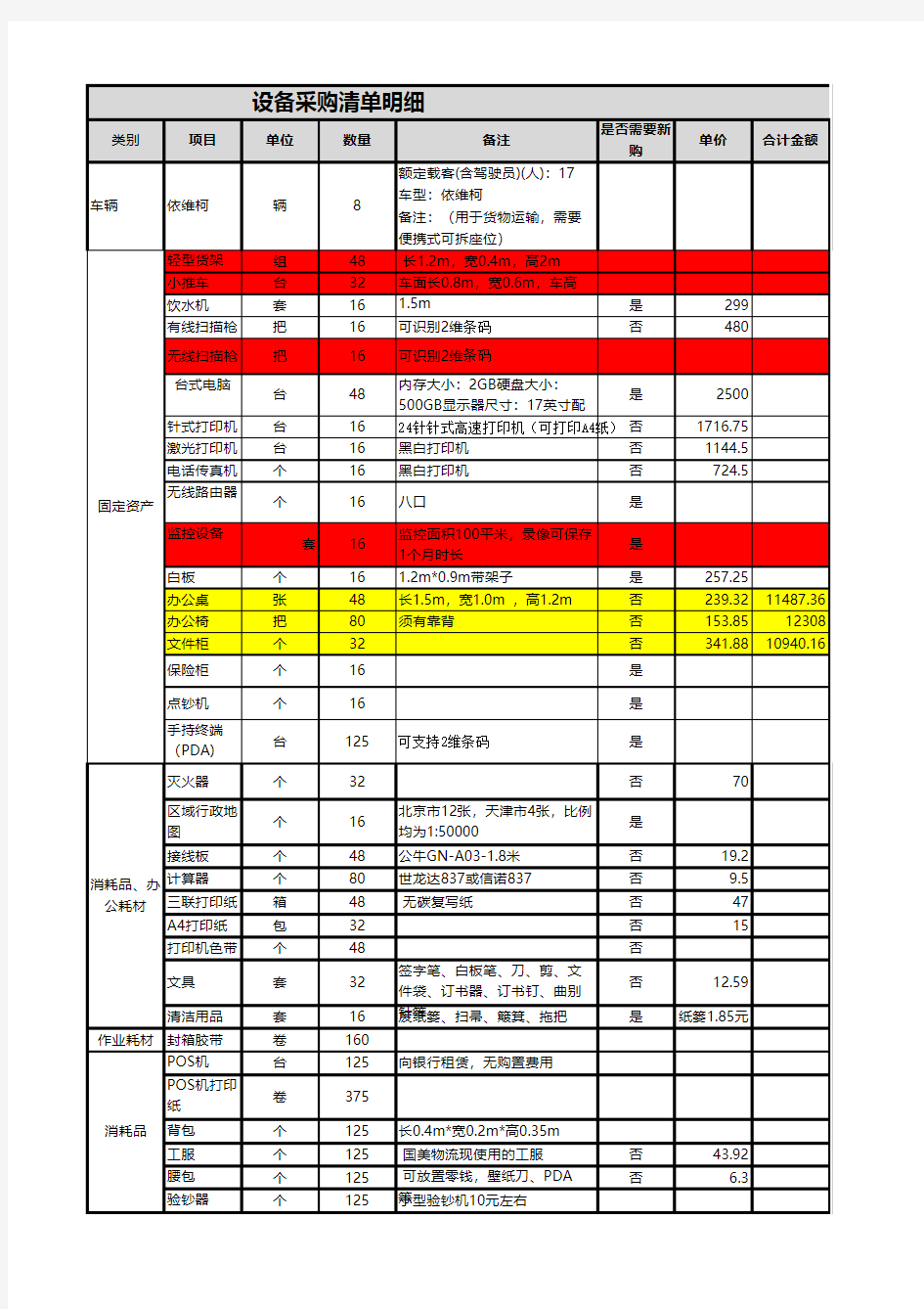 物流设备采购清单明细