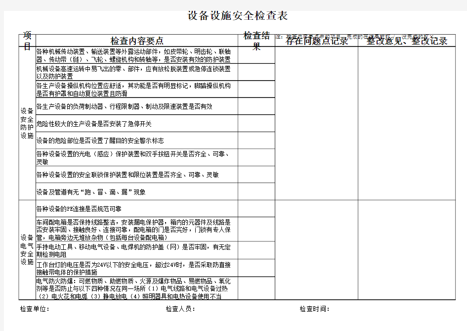 设备设施安全检查表