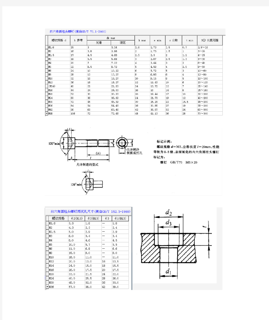 内六角圆柱头螺钉沉孔尺寸