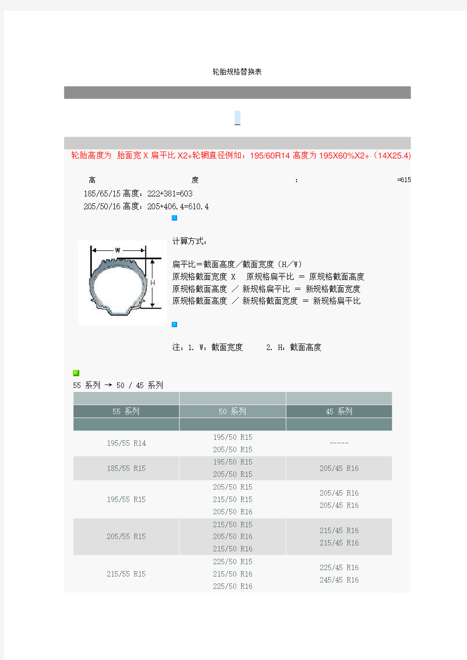 轮胎规格替换表