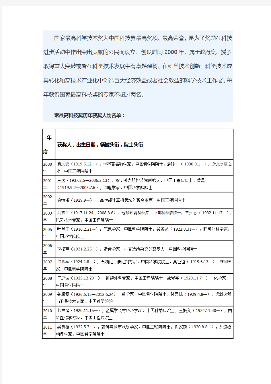 2000年-2013年历届国家最高科学技术奖获奖名单