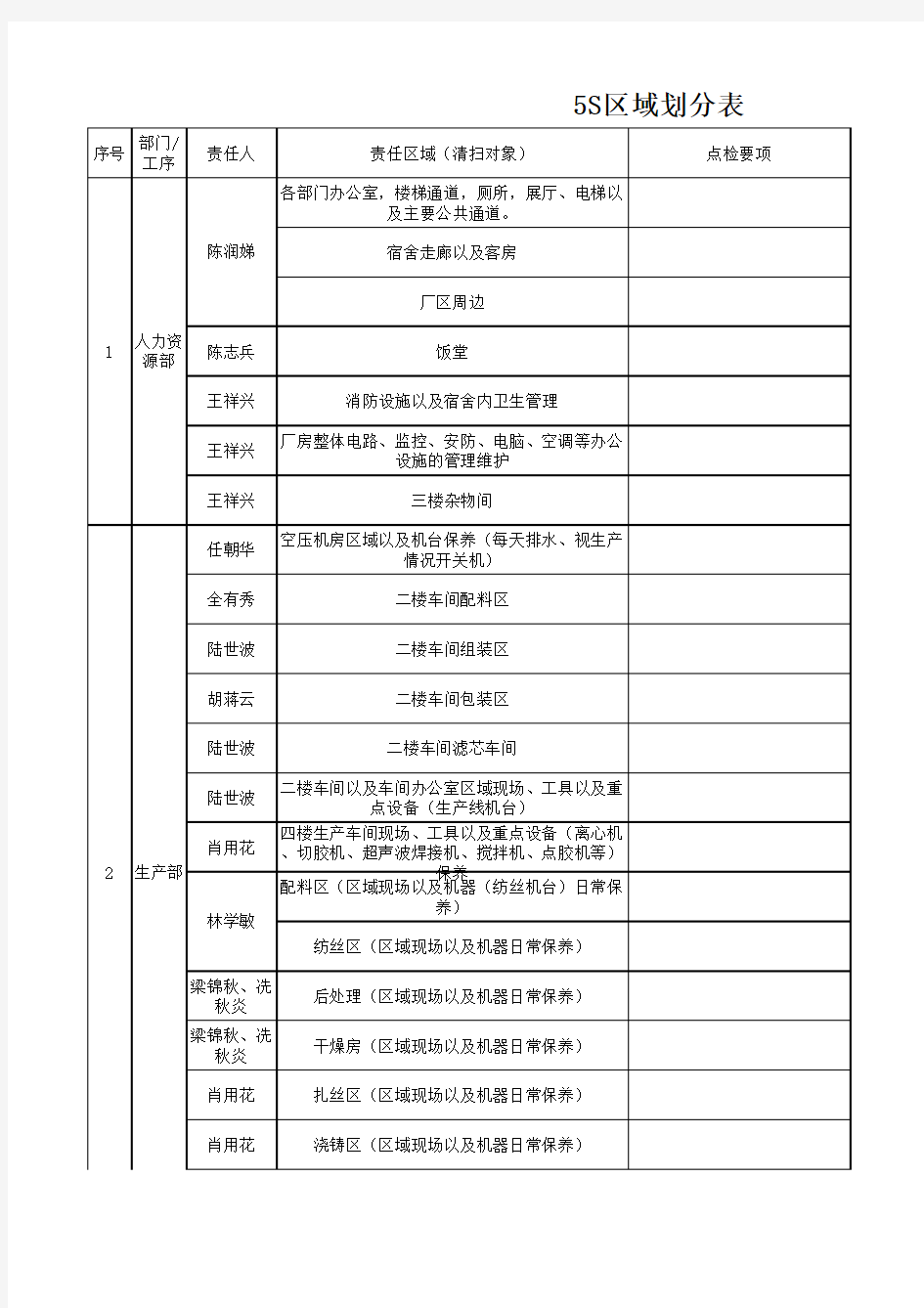 5S区域划分表0508