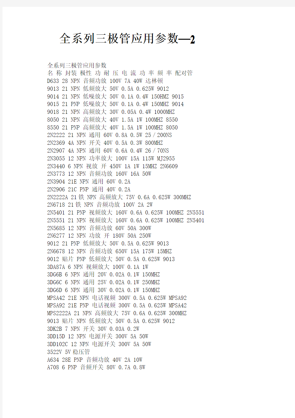 全系列三极管应用参数--2档