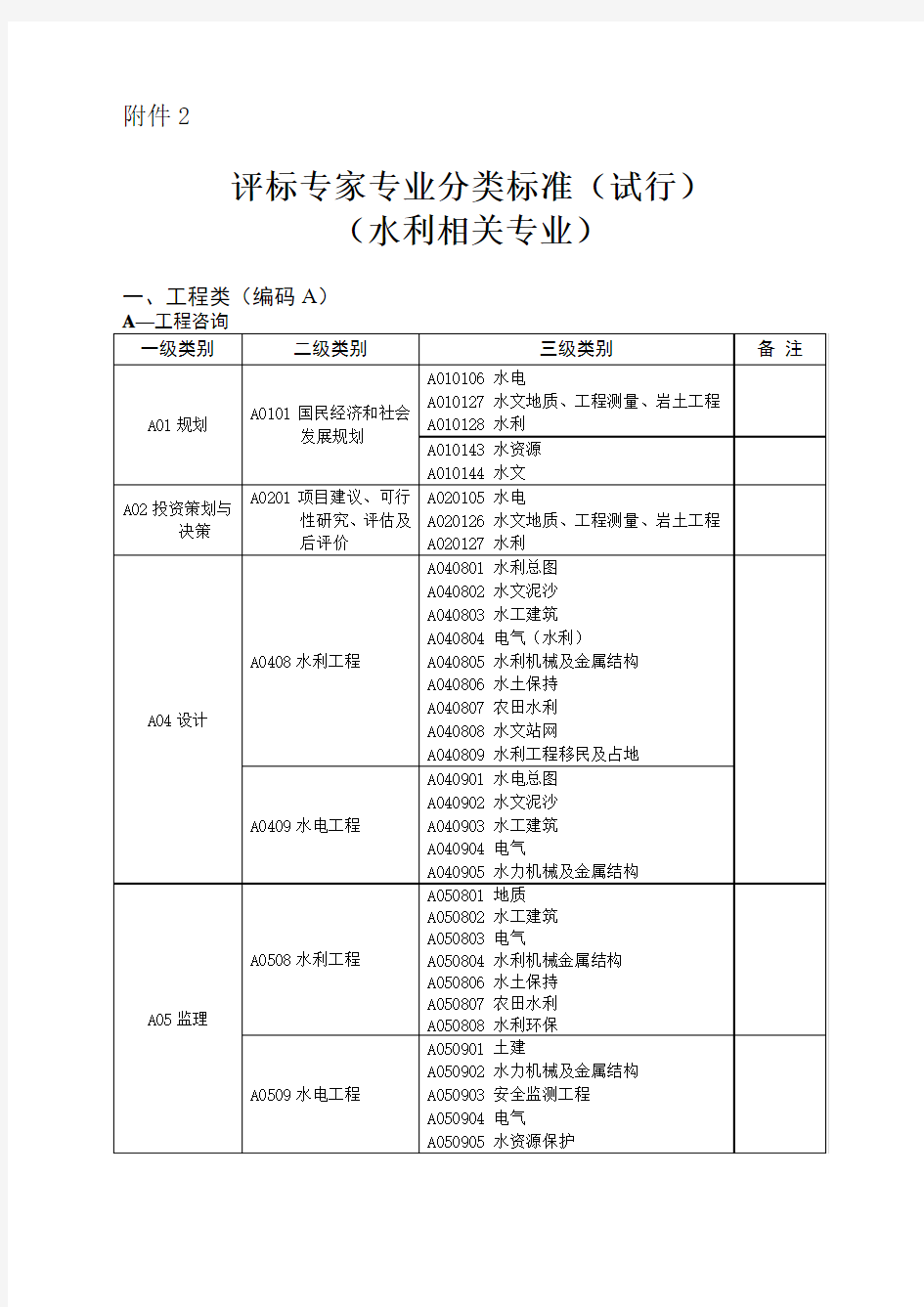 评标专家专业分类标准 - 安徽省水利厅