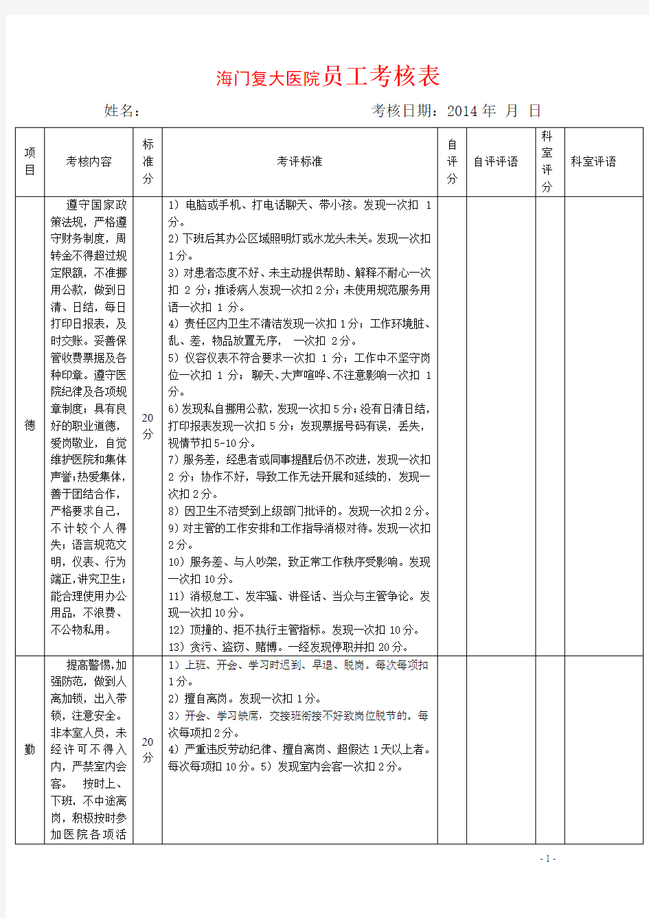 海门复大医院怎么样医生考核表(财务科)