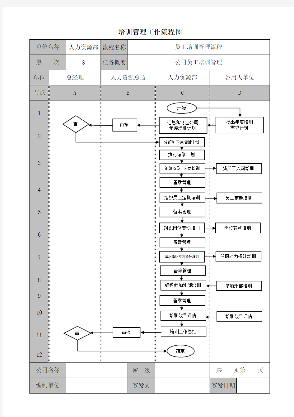 员工培训管理工作流程图