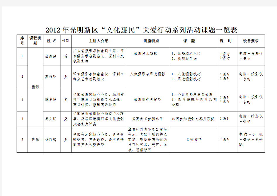 2012年光明新区“文化惠民”关爱行动系列活动课题一览表