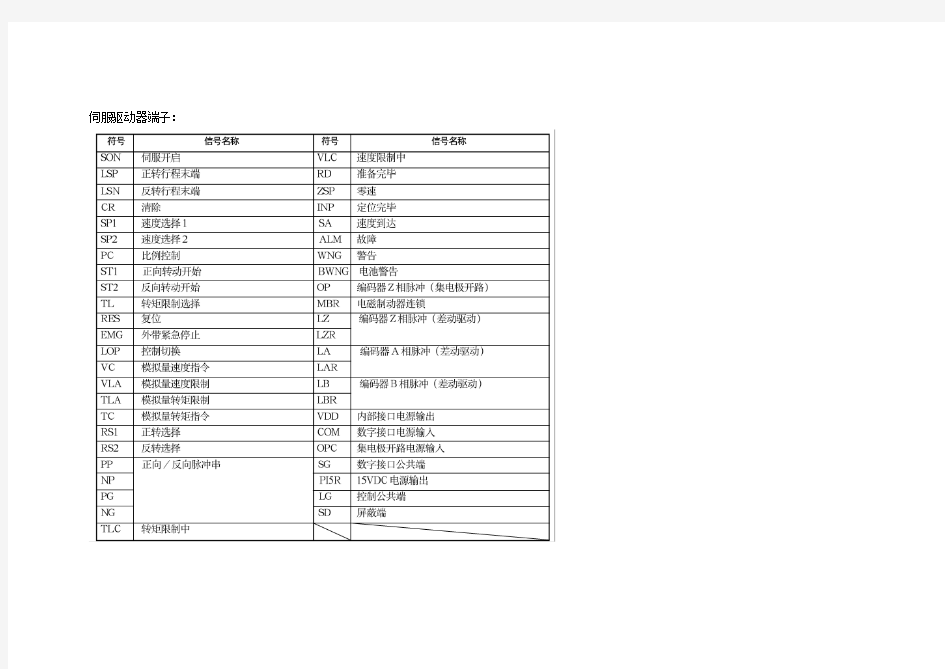 FX2N-1PG-E BFM设置