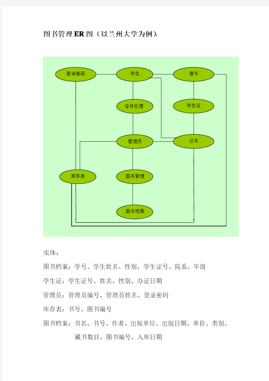 图书馆信息系统ER图