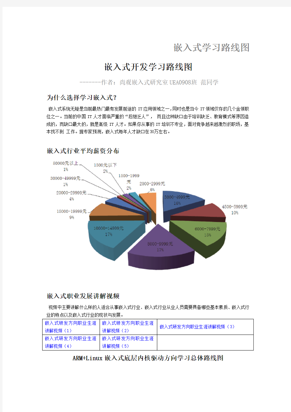 嵌入式学习路线图