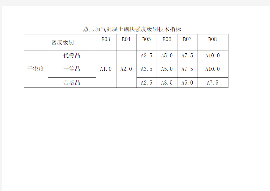 蒸压加气混凝土砌块强度级别技术指标