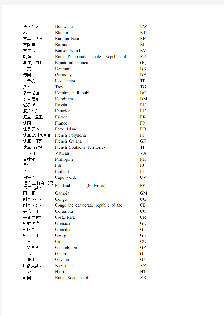 世界各国全称简称(中英文对照)