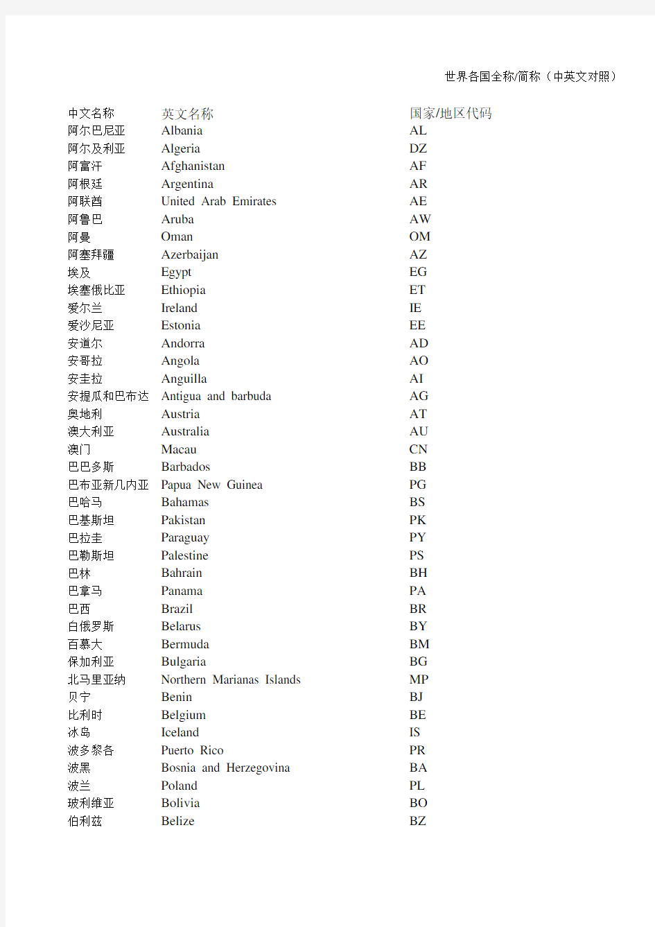 世界各国全称简称(中英文对照)