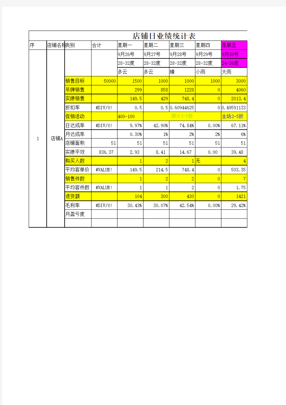 店铺销售数据分析表格