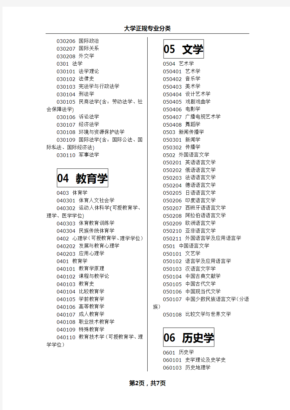 中国大学专业分类(官方版)