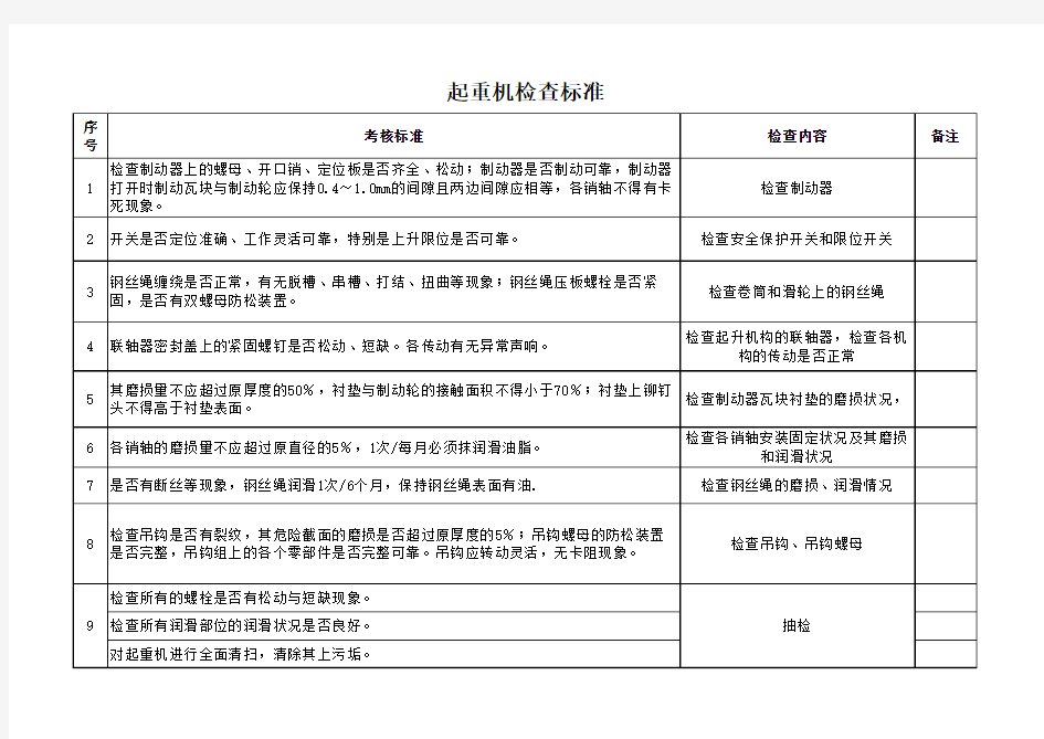 天车检查标准